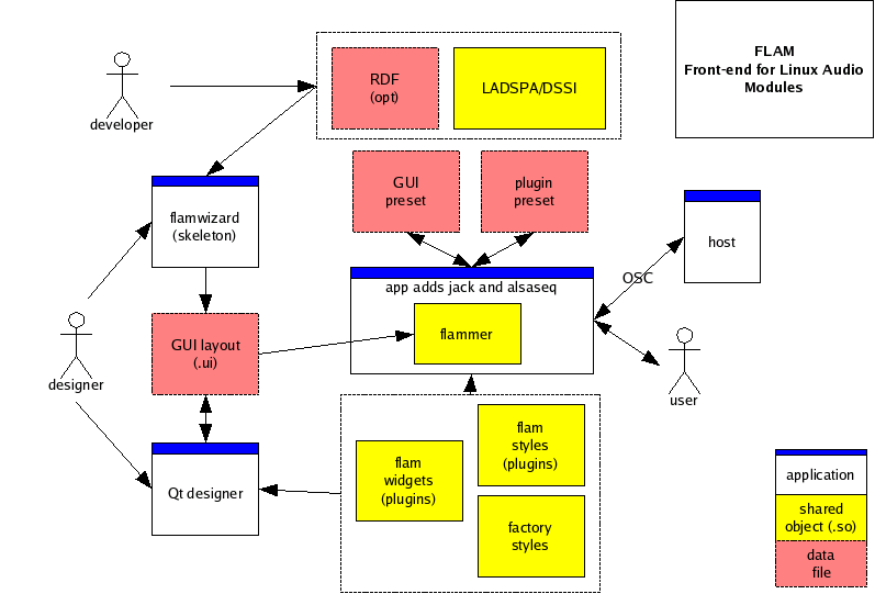 Concept Diagram